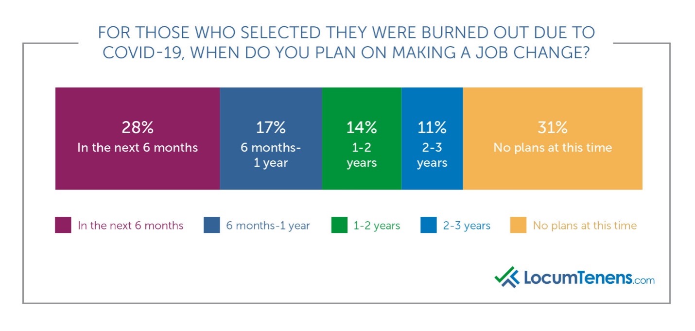 Burn out job change