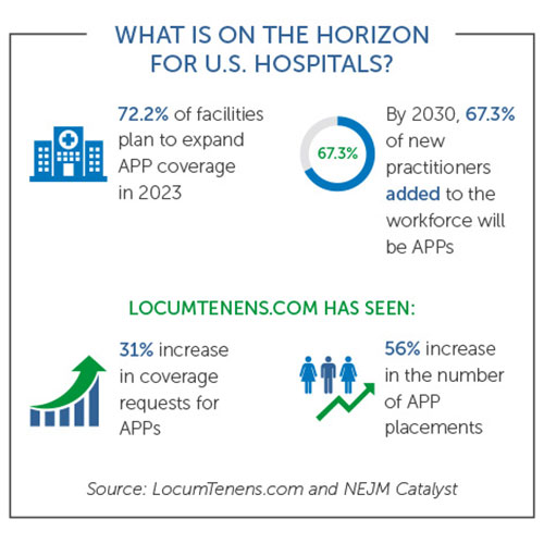 What is on the horizon for U.S. hospitals infographic